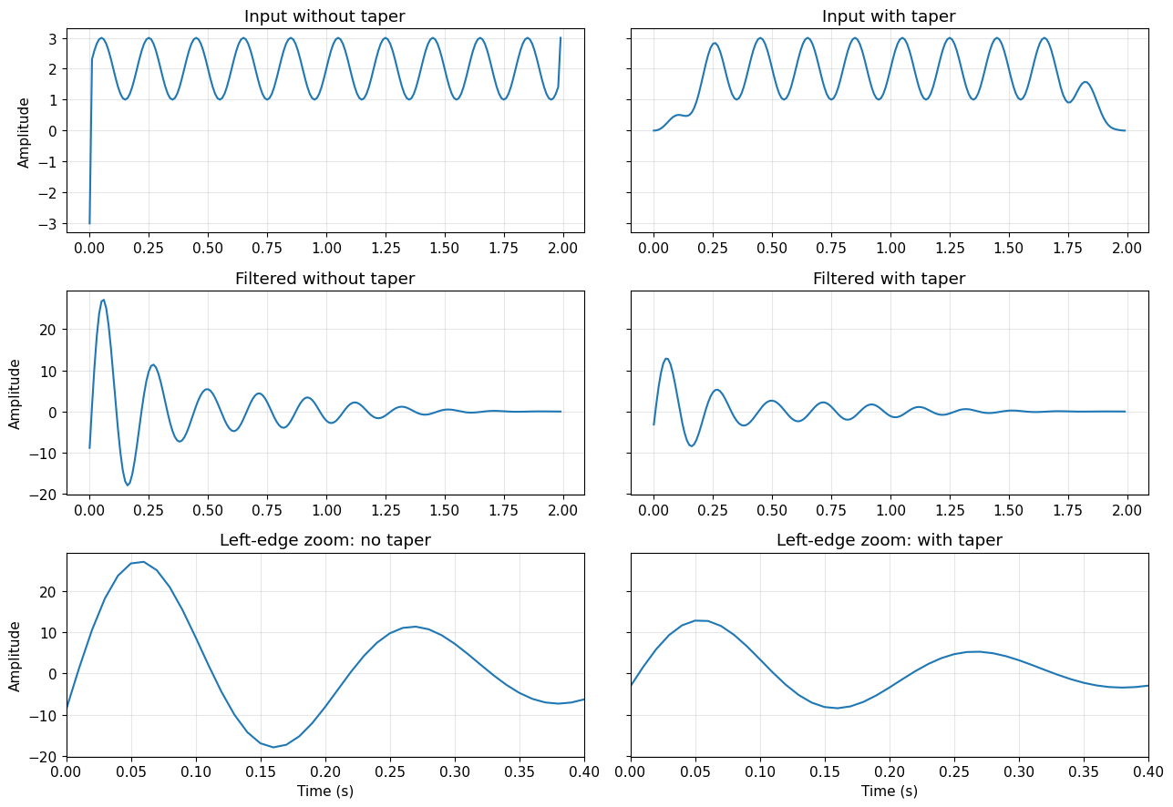 <Figure size 1300x900 with 6 Axes>