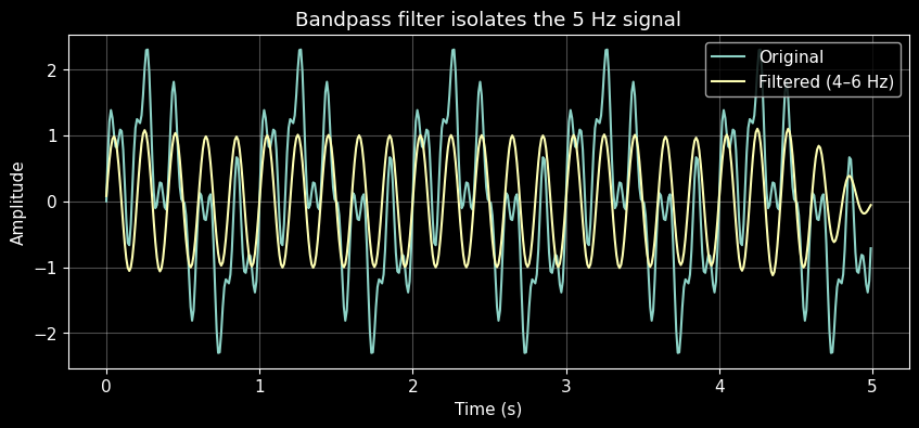 <Figure size 1000x400 with 1 Axes>
