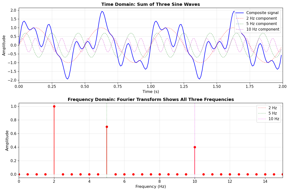 <Figure size 1200x800 with 2 Axes>