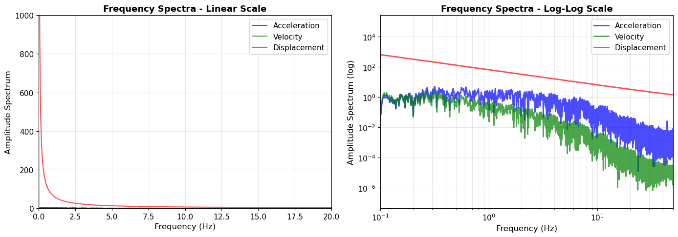 <Figure size 1400x500 with 2 Axes>