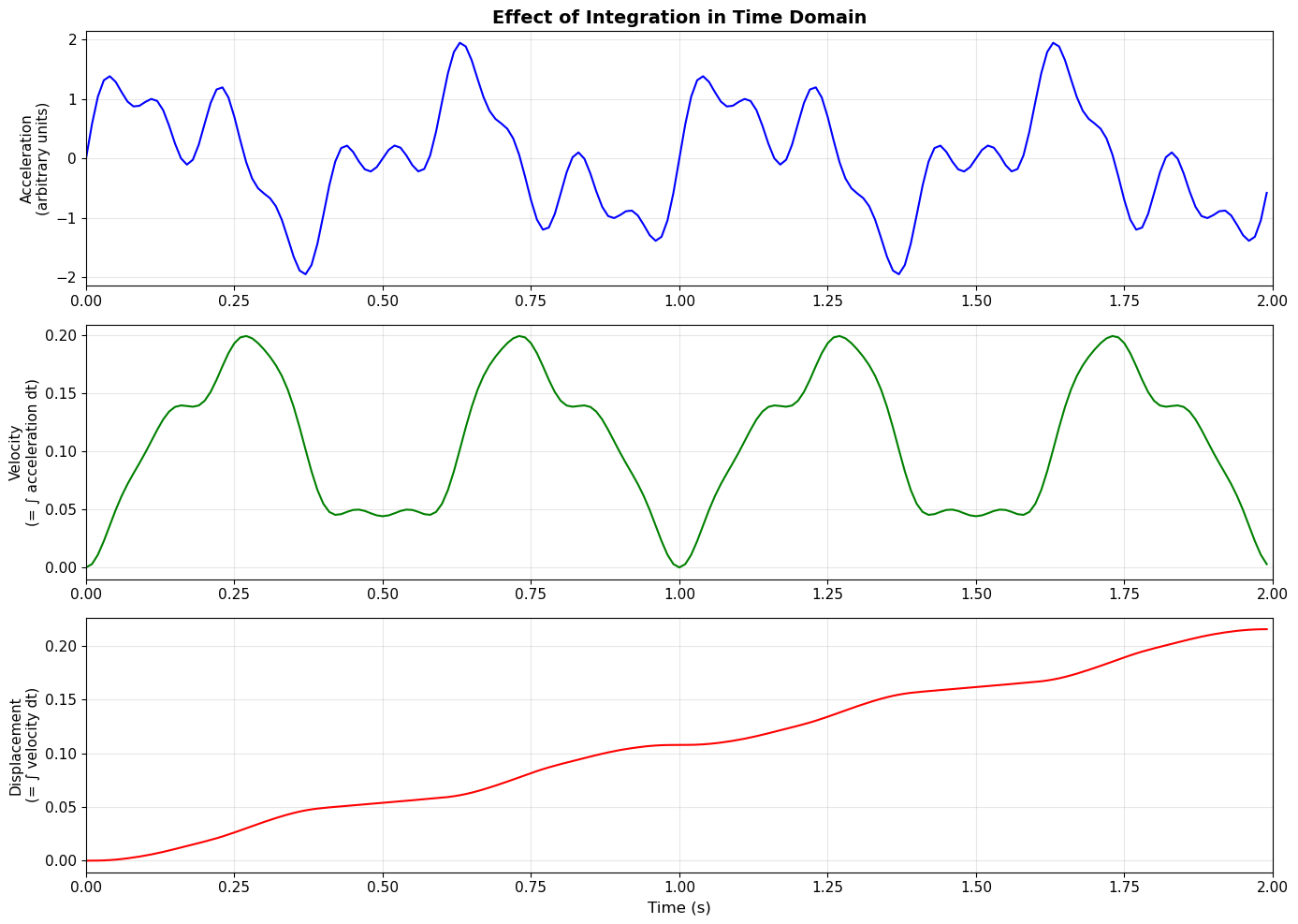 <Figure size 1400x1000 with 3 Axes>
