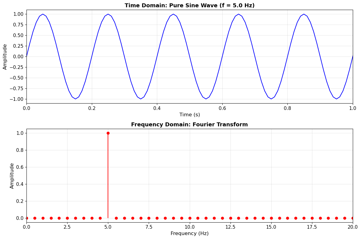 <Figure size 1200x800 with 2 Axes>