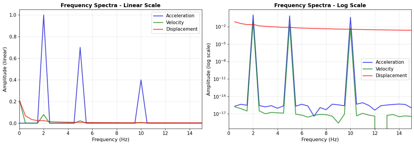 <Figure size 1400x500 with 2 Axes>