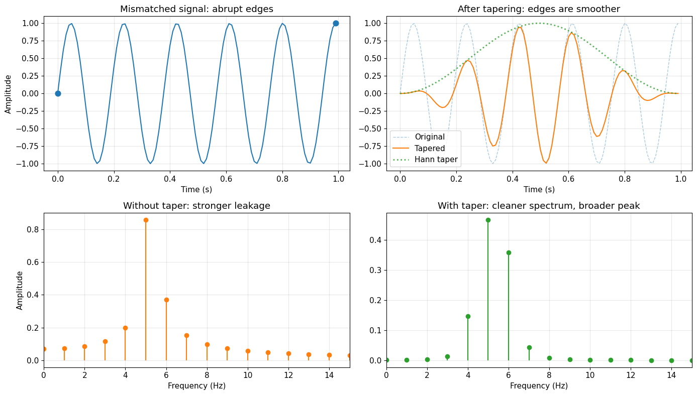 <Figure size 1400x800 with 4 Axes>
