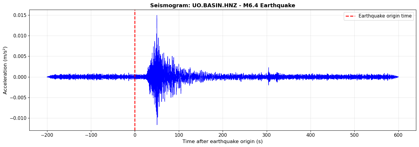 <Figure size 1400x500 with 1 Axes>