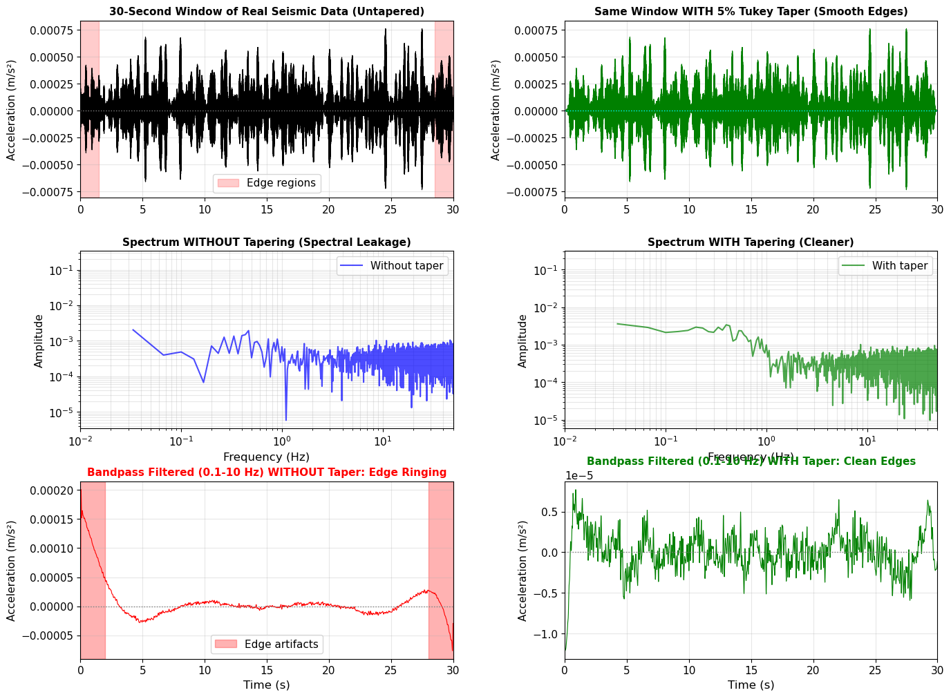 <Figure size 1600x1200 with 6 Axes>