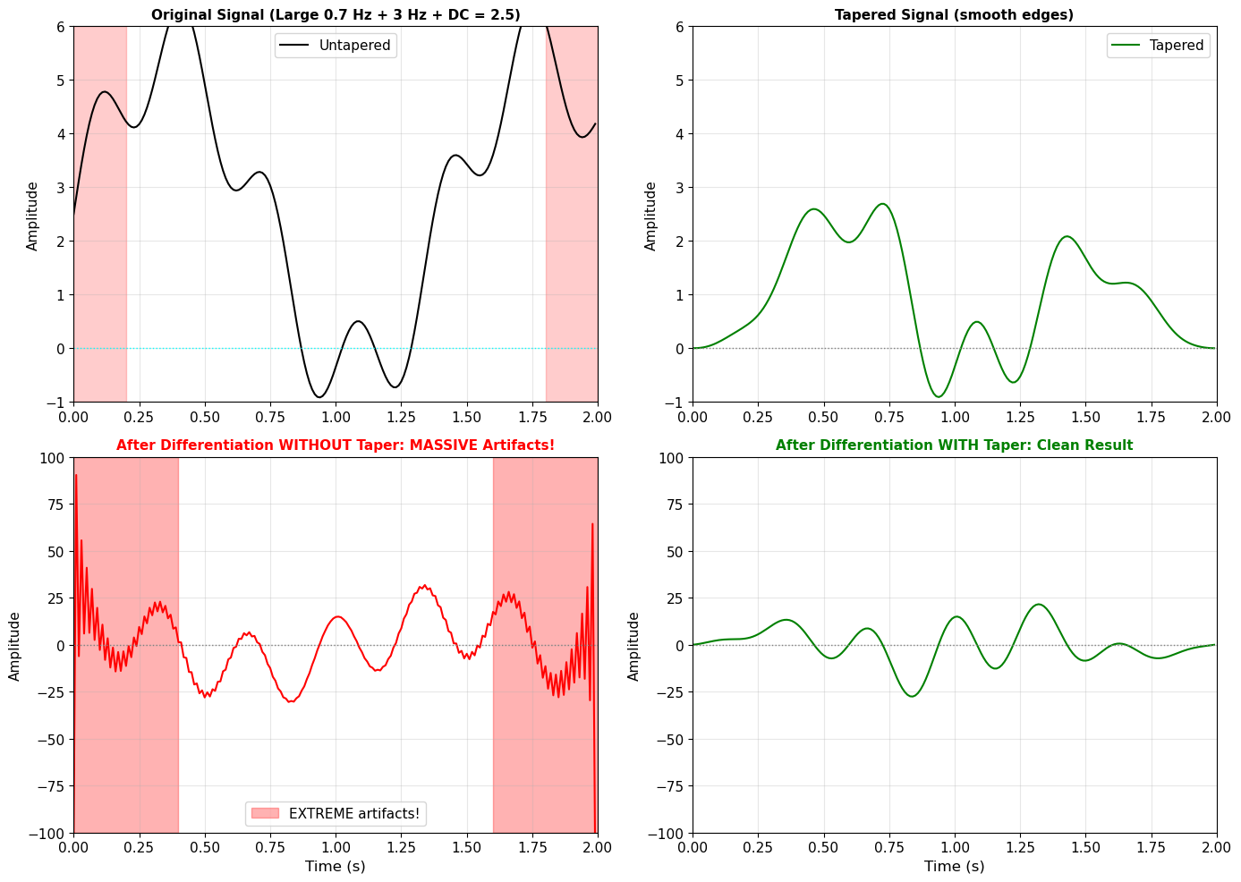 <Figure size 1400x1000 with 4 Axes>