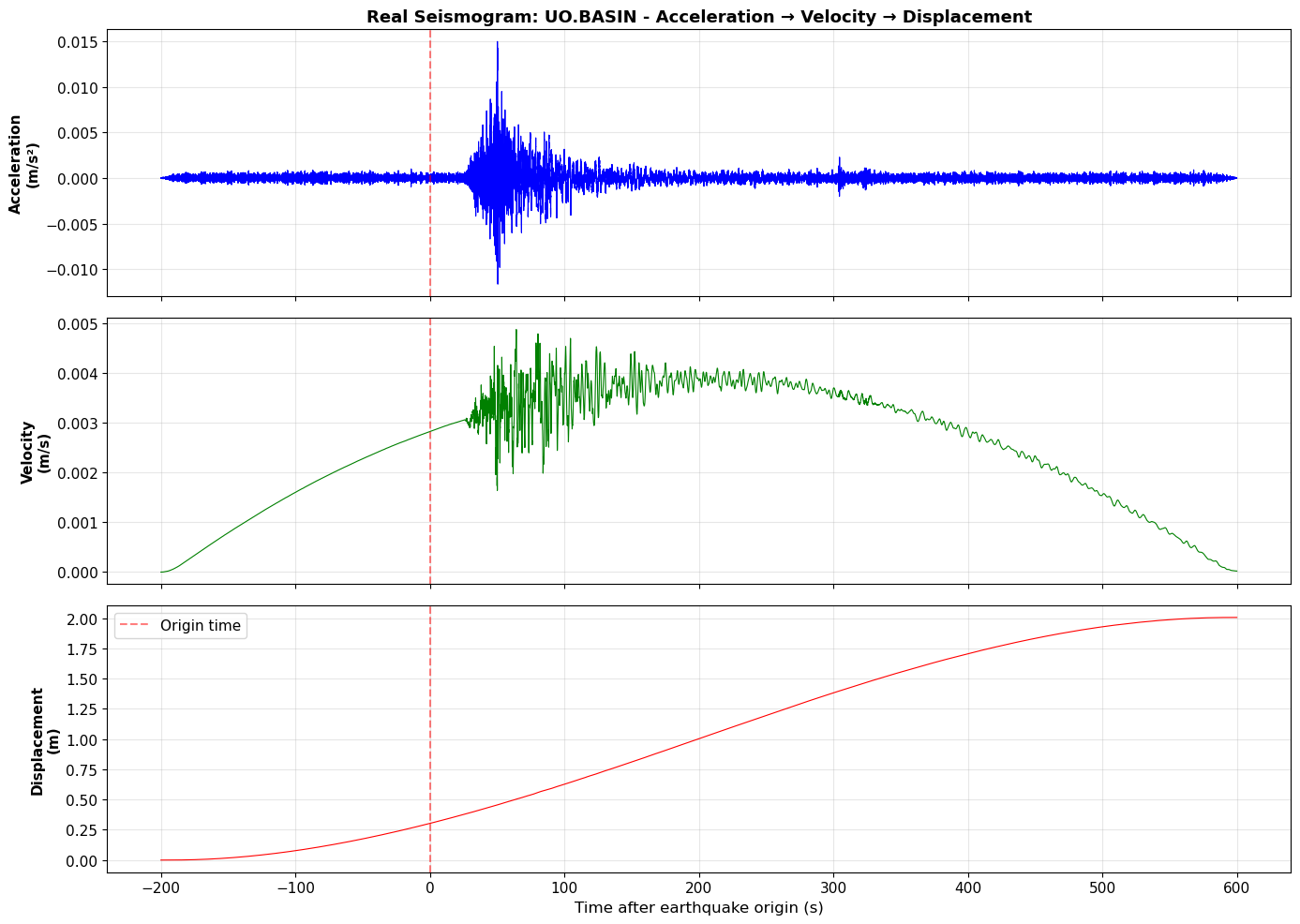 <Figure size 1400x1000 with 3 Axes>